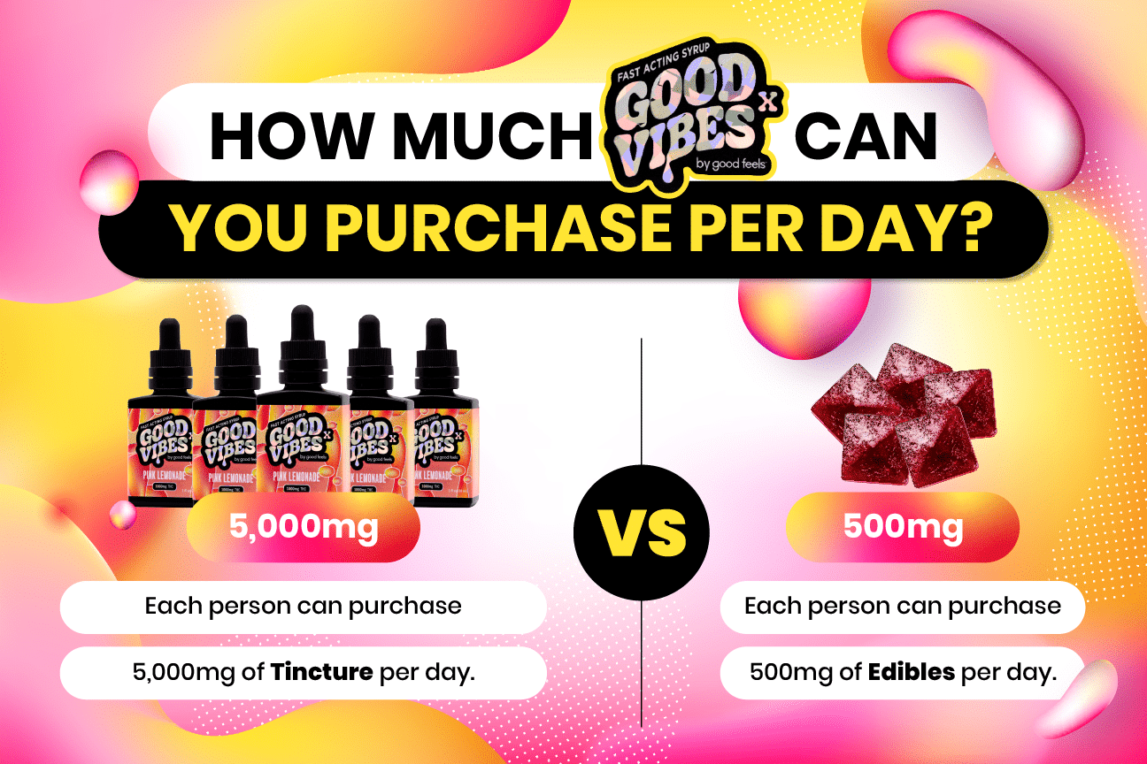 How much Good Vibes X Can you purchase per day? 5,000mg of tincture per day or 500mg of edibles per day