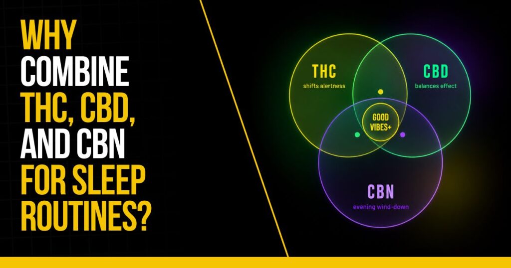 THC, CBD, and CBN combination designed for balanced nighttime and evening wind-down routines