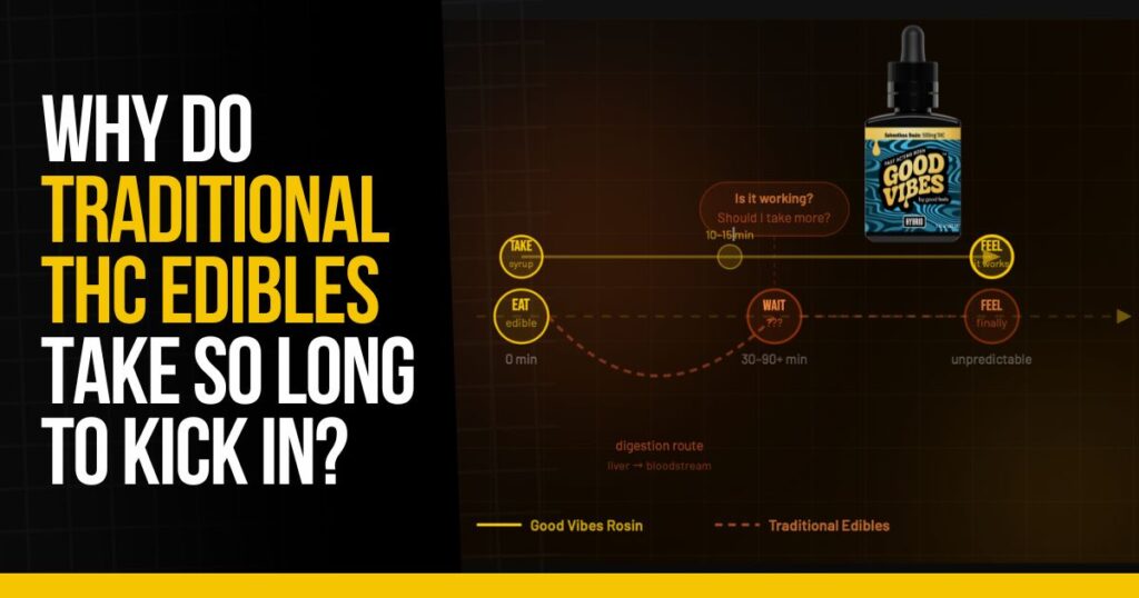 Comparing Good Vibes rosin and THC edibles, showing edible onset timing delays.
