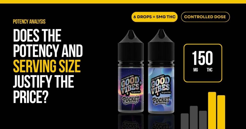 Good Vibes Pocket THC Syrup showing dosage, potency, and THC content