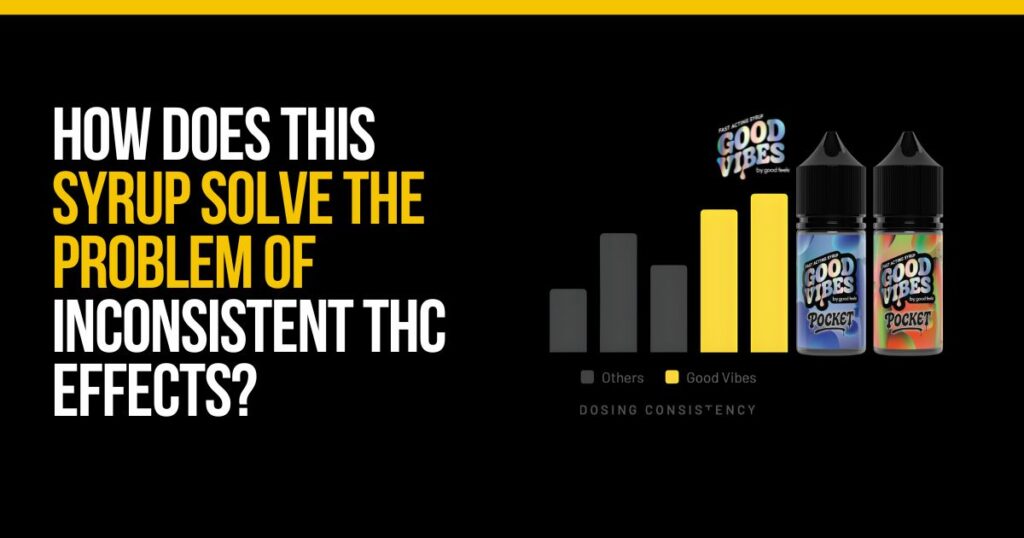THC syrup infographic showing consistent dosing effects with Good Vibes Pocket THC Syrup