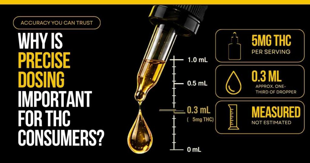 Precise THC dosing infographic showing 5mg per serving with a 0.3mL dropper