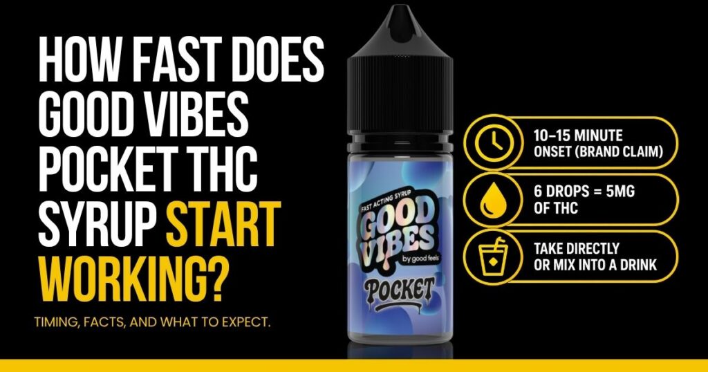 Good Vibes Pocket THC syrup showing 10–15 minute onset and precise THC dosing