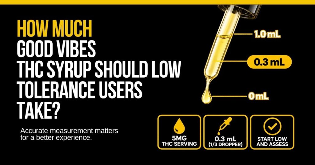 Good Vibes THC Syrup graphic explaining how much low-tolerance users should take