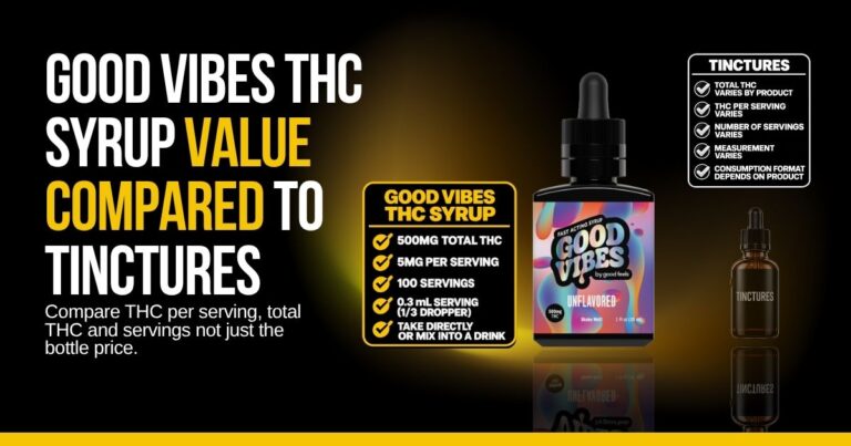 Good Vibes THC syrup bottle beside a tincture bottle with graphics comparing product value and THC concentration.
