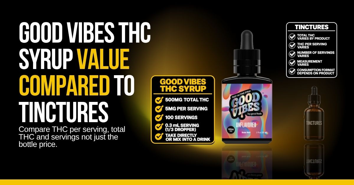 Good Vibes THC syrup bottle beside a tincture bottle with graphics comparing product value and THC concentration.