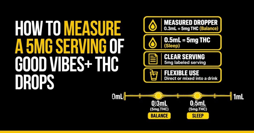 Good Vibes+ THC drops measuring guide showing how to take a 5mg serving.