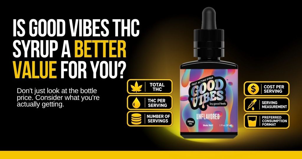 Good Vibes THC syrup bottle with infographic comparing its value, potency, and benefits for consumers.