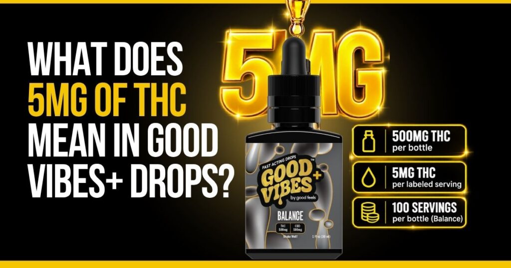 Good Vibes+ drops infographic explaining what 5mg of THC means per serving.